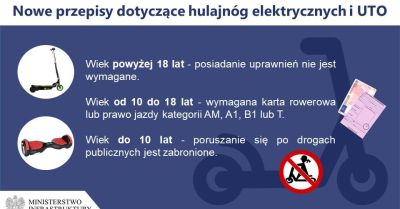 Bezpieczna jazda na hulajnogach elektrycznych - prawa i obowiązki użytkowników